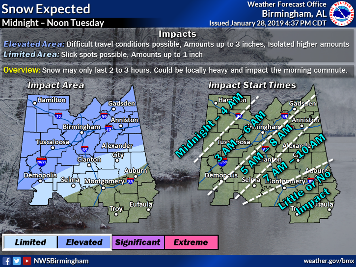 Tuesday snow forecast